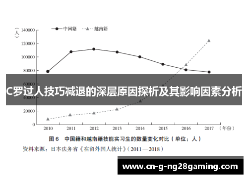 C罗过人技巧减退的深层原因探析及其影响因素分析