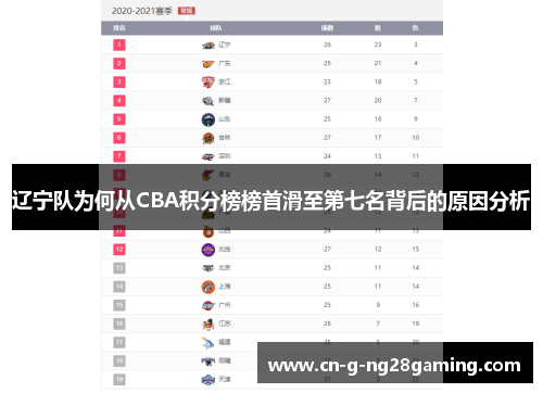 辽宁队为何从CBA积分榜榜首滑至第七名背后的原因分析