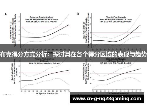 布克得分方式分析：探讨其在各个得分区域的表现与趋势
