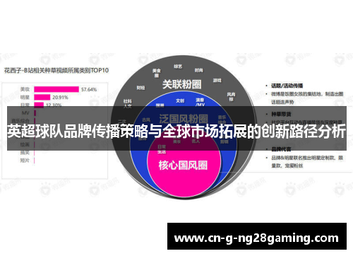 英超球队品牌传播策略与全球市场拓展的创新路径分析